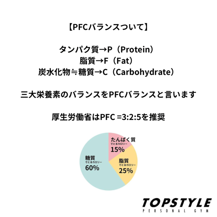 姫路ボディメイクダイエットのプロが伝授する食事/PFCバランスの画像