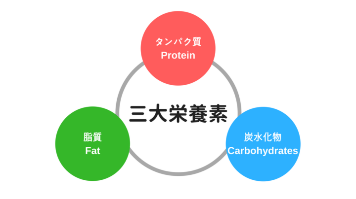 体脂肪を落とすシンプルな食事/姫路パーソナルジムの画像