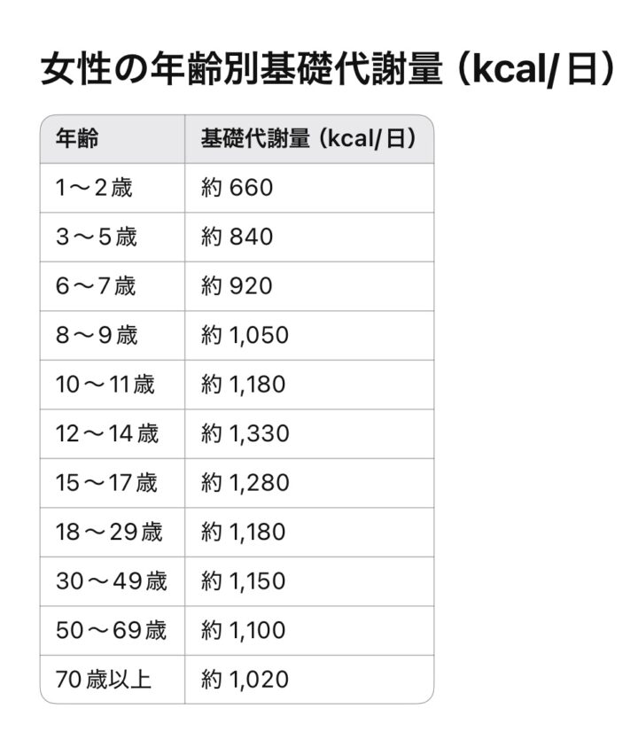 加齢で痩せない原因これかも？/姫路パーソナルジムの画像